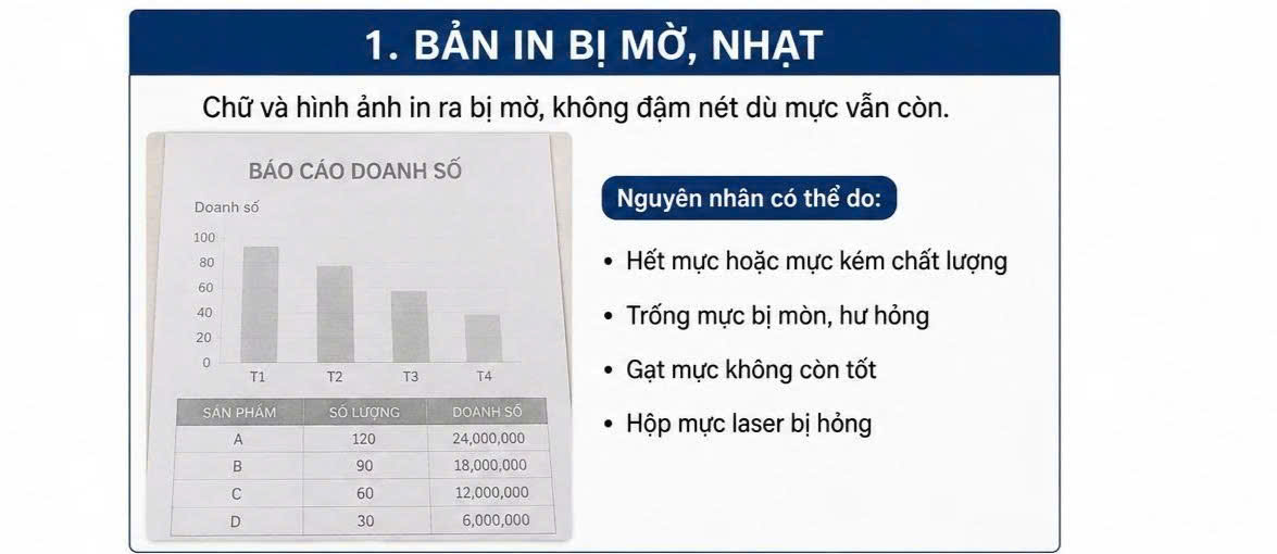 dấu hiệu hộp mực máy in bị hỏng